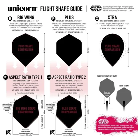 Unicorn Letky Ultrafly - Big Wing - Hexium